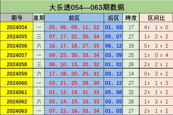 三肖必中特三肖三码的答案,三肖必中特三肖三码的答案，探索预测与信仰的边界