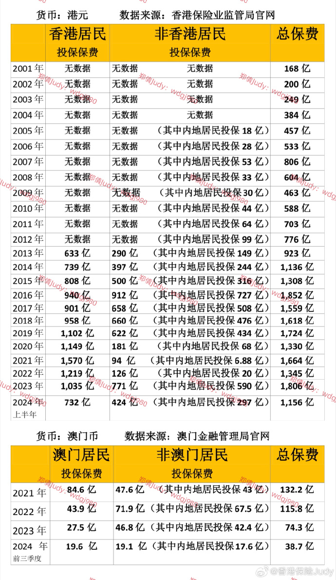 澳门王中王100%的资料2025,澳门王中王100%的资料分析与展望（2025年）