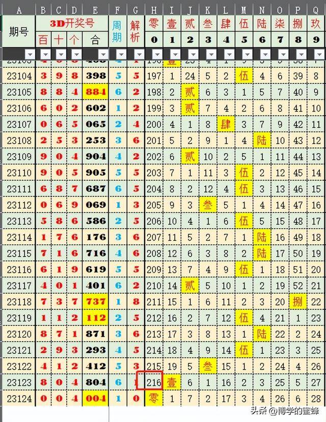 2025新澳六开彩开奖结果记录,新澳六开彩开奖结果记录，探索与期待