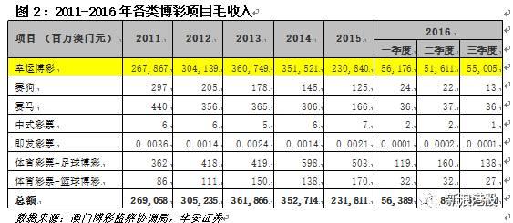 新奥门100%中奖资料,新澳门100%中奖资料，揭秘彩票背后的秘密