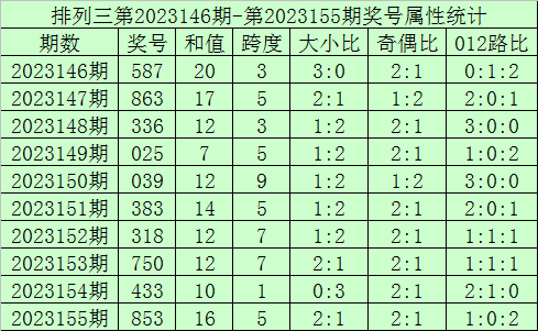 2023澳门天天彩今晚开奖结果,澳门天天彩的开奖结果，探索与期待