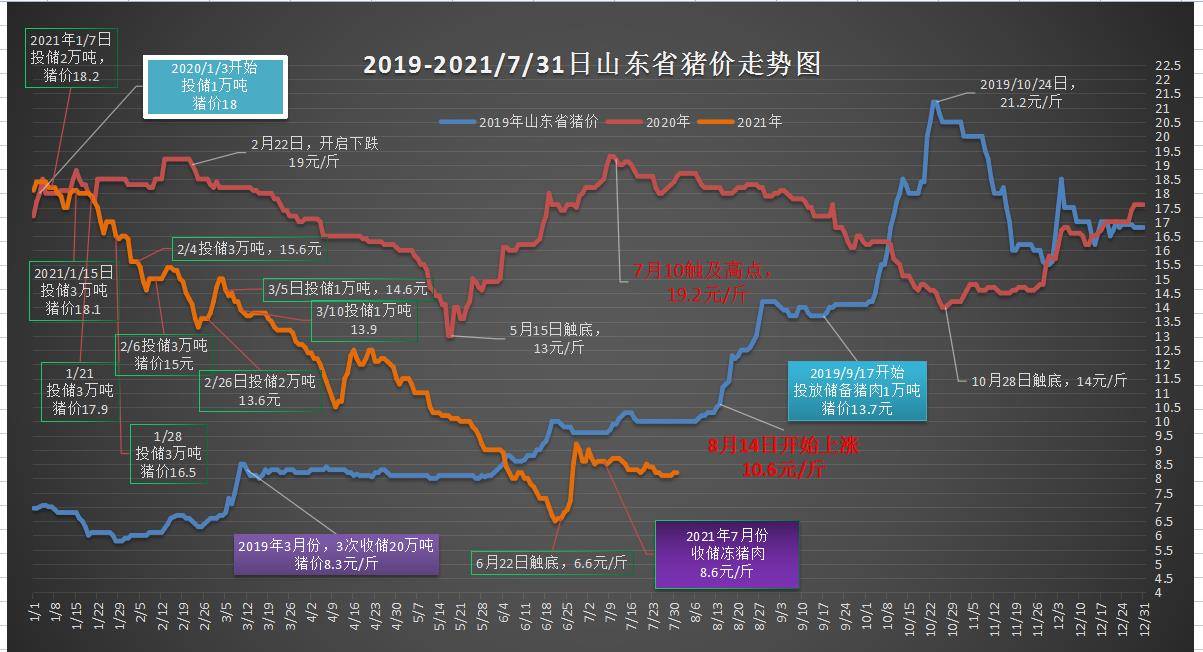科技 第3页